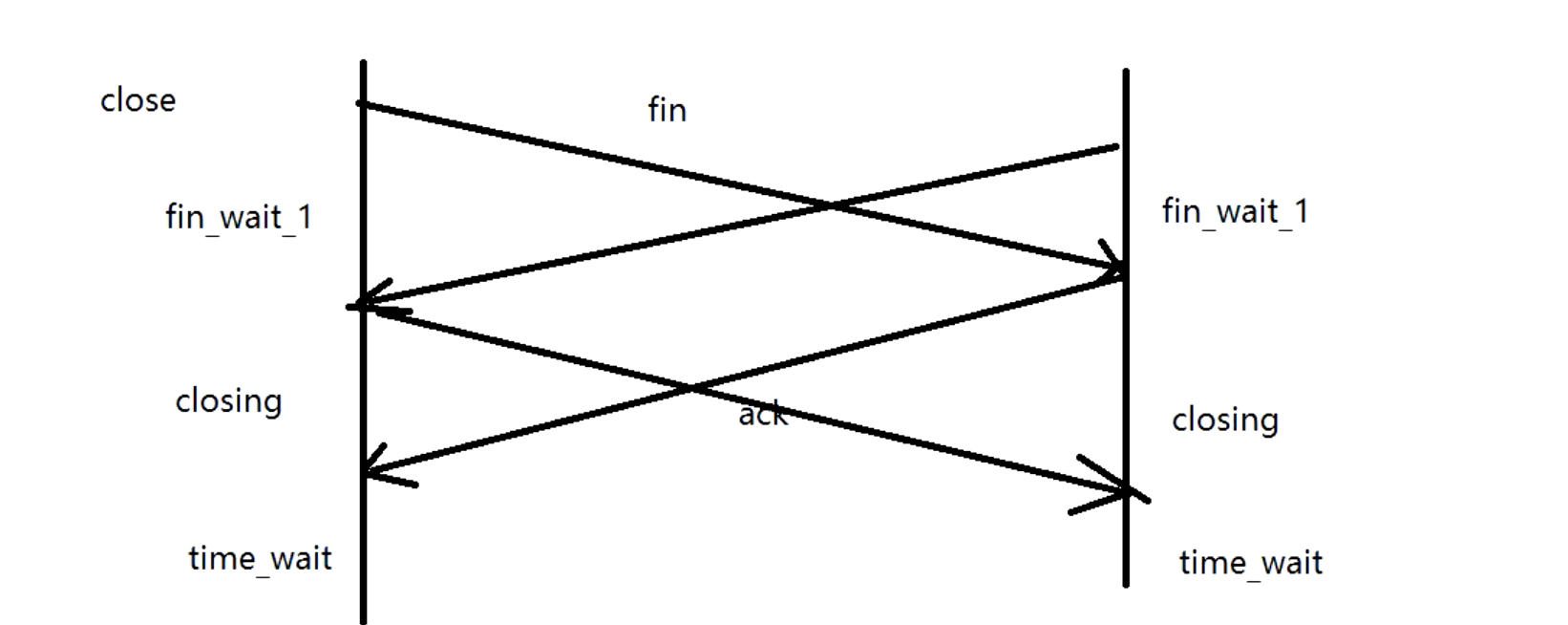 tsfs